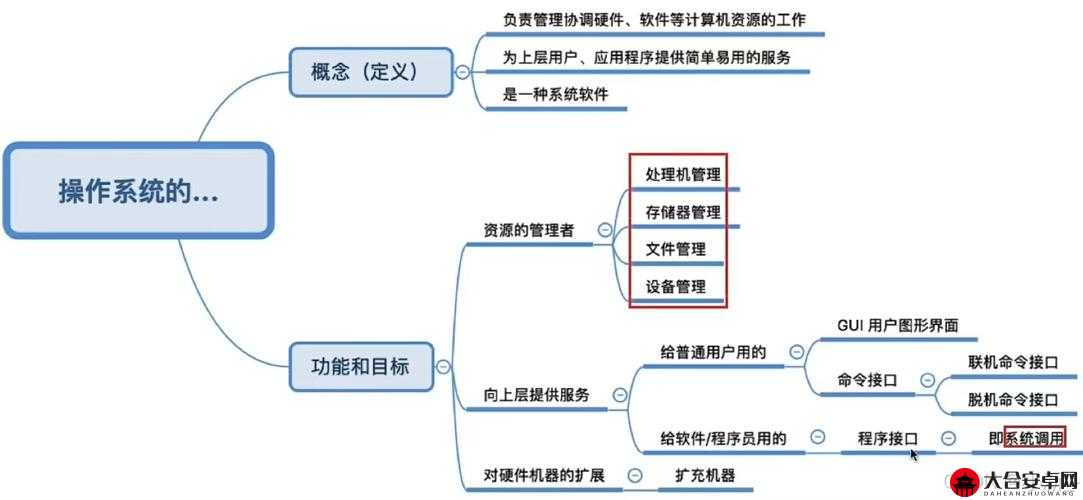 基础篇，系统功能介绍