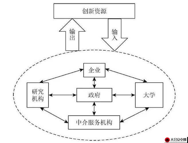 全面剖析，科技升级系统的核心机制与详细功能解读